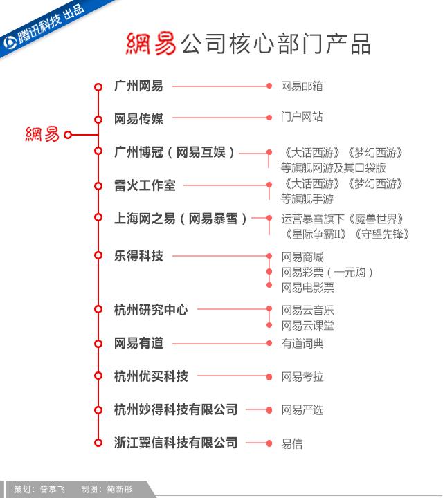 吝嗇、保守、任性如丁磊，為何做成了網(wǎng)易游戲？