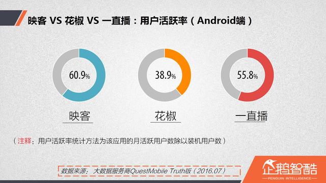 直播廝殺進(jìn)入社交時(shí)代：微博沖鋒，微信冷靜|企鵝智酷