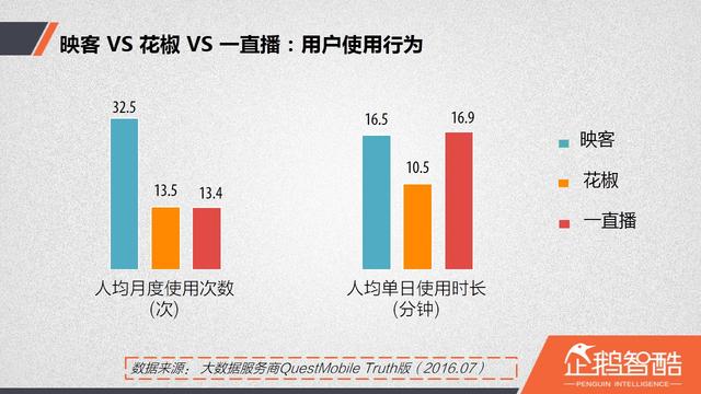 直播廝殺進(jìn)入社交時(shí)代：微博沖鋒，微信冷靜|企鵝智酷