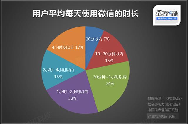 直播廝殺進(jìn)入社交時(shí)代：微博沖鋒，微信冷靜|企鵝智酷
