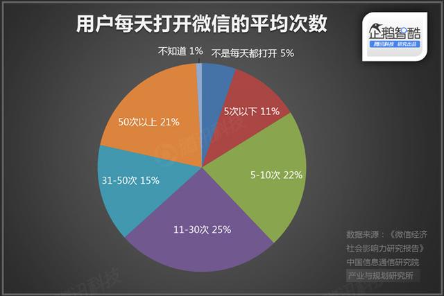 直播廝殺進(jìn)入社交時(shí)代：微博沖鋒，微信冷靜|企鵝智酷