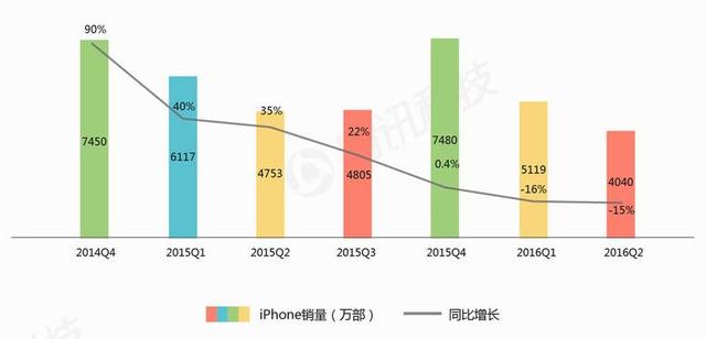 執(zhí)掌蘋果5年，庫克從喬布斯陰影中走出了嗎？